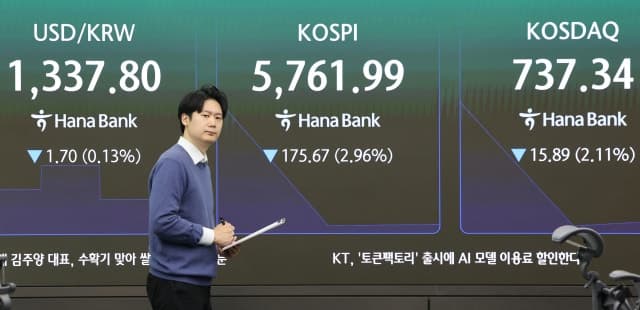 알파벳 쇼크에 코스피 4%대 급락…매도 사이드카 발동