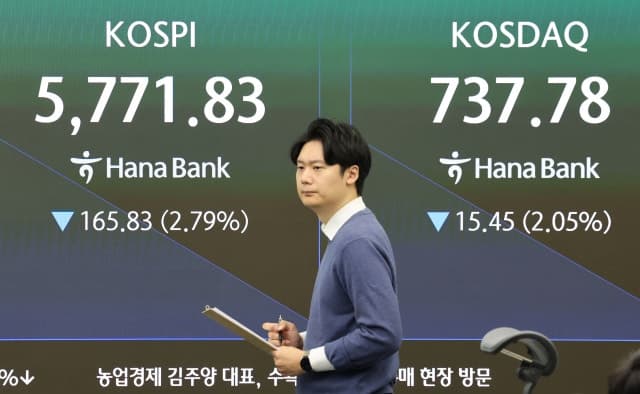 미국 빅테크 실적 충격에 코스피 급락, 매도 사이드카 발동
