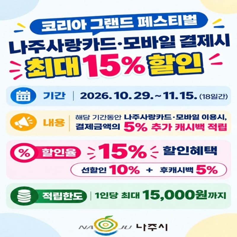 나주사랑상품권 혜택 최대 15% 확대…11월 15일까지 특별 이벤트